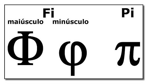 Fi & Pi