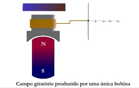 CLique para ver a anima&ccedil;&atilde;o...