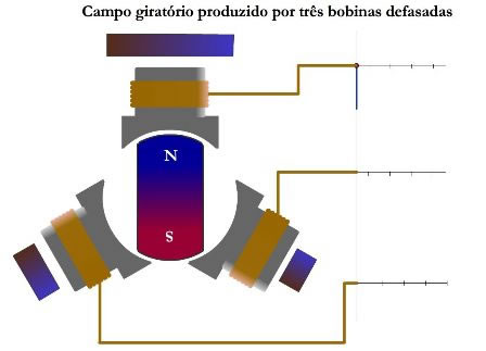 CLique para ver a anima&ccedil;&atilde;o...