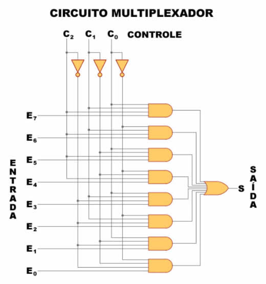 Circ Multiplex
