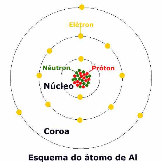 Esquema bidimensional do átomo de Alumínio