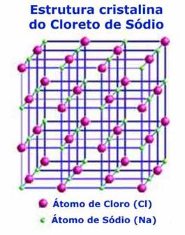 Estrutura cristalina