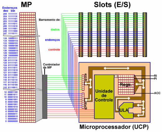 Placa-mãe, diagrama esquemático