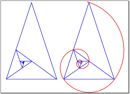 Triangulos Aureos