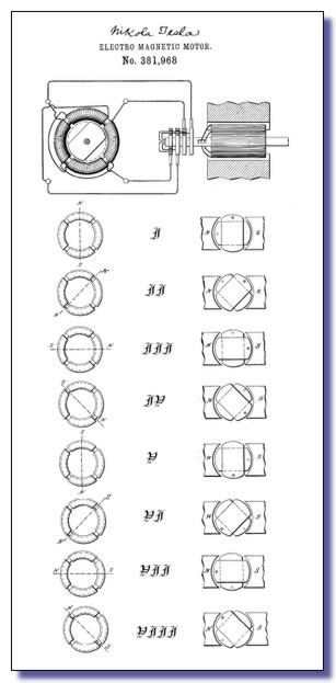 patente de Tesla