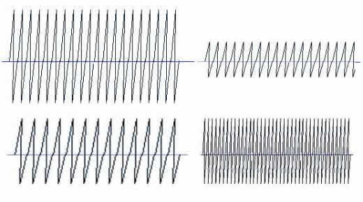 formas de ondas sonoras