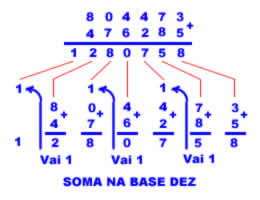 soma base 10