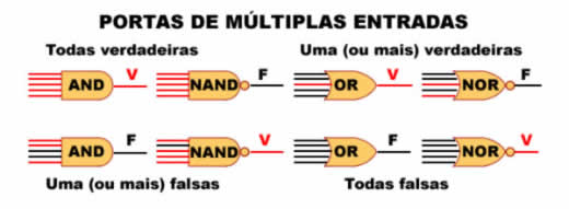 Esq; Portas