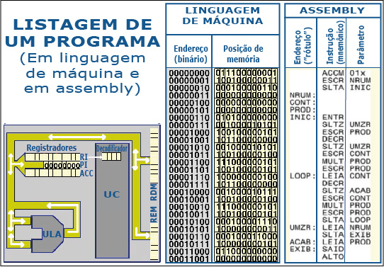 programa em assembly