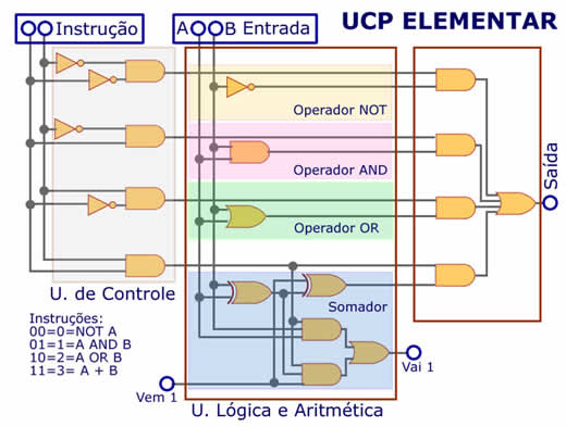 CPU